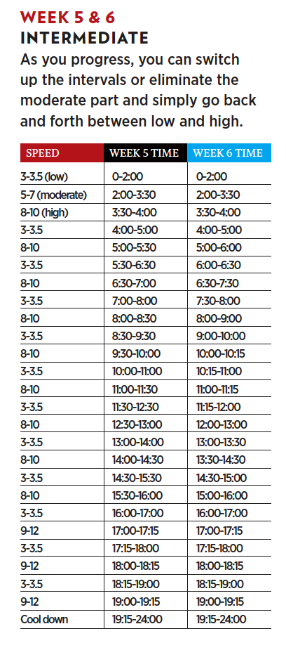 Brandan Fokken variety cardio