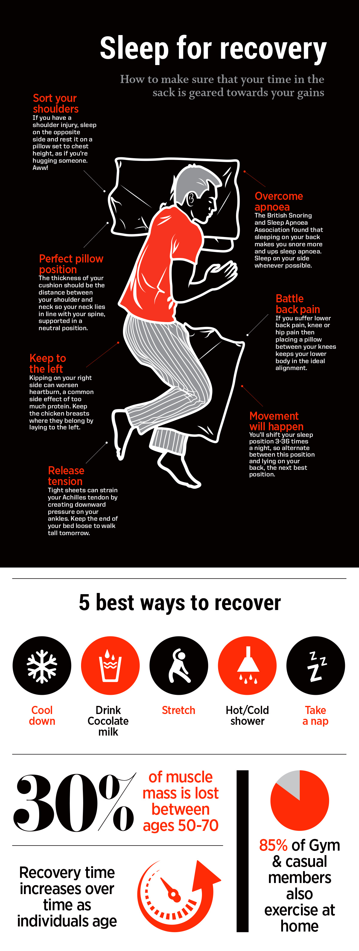 7 Tips For Sleeping Your Way To Better Gym Recovery [infographic] Train