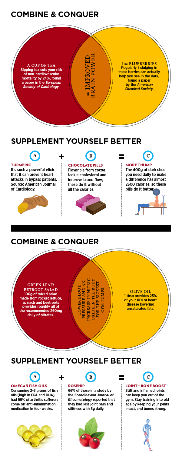 infographic about food and supplements stacks