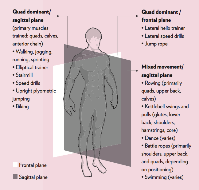 cardio imbalances