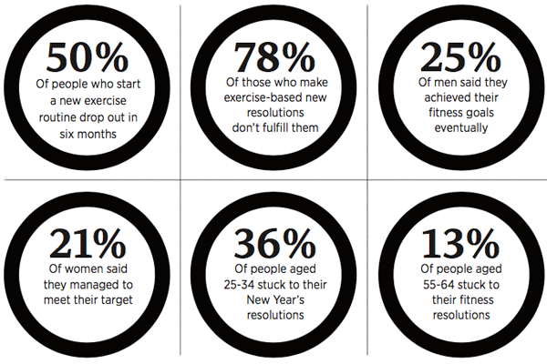 goal setting success failure statistics